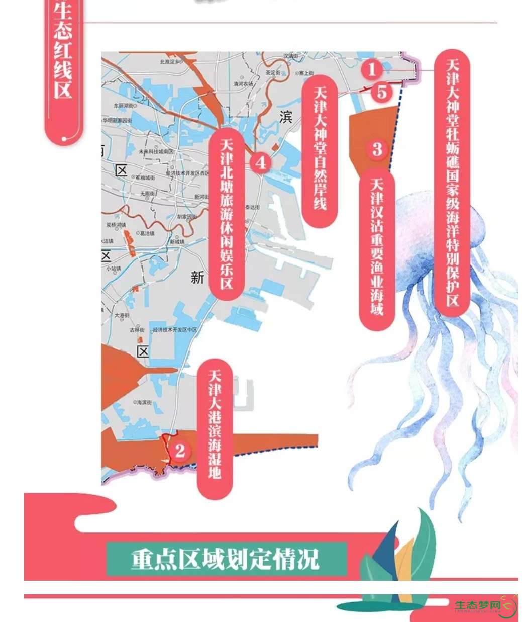 天津红线保护方案公布,生态城北三河及入海区域,北塘水库等被列为生态